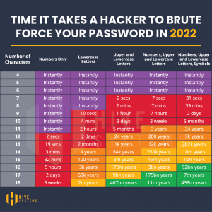 Password Security HCSL