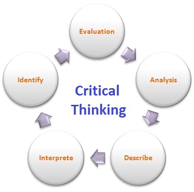 how to become a critical thinking nurse