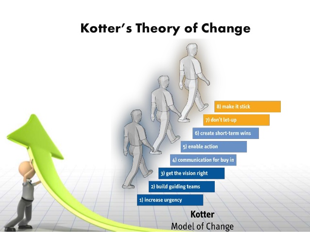 organizational-culture-change-models kotter